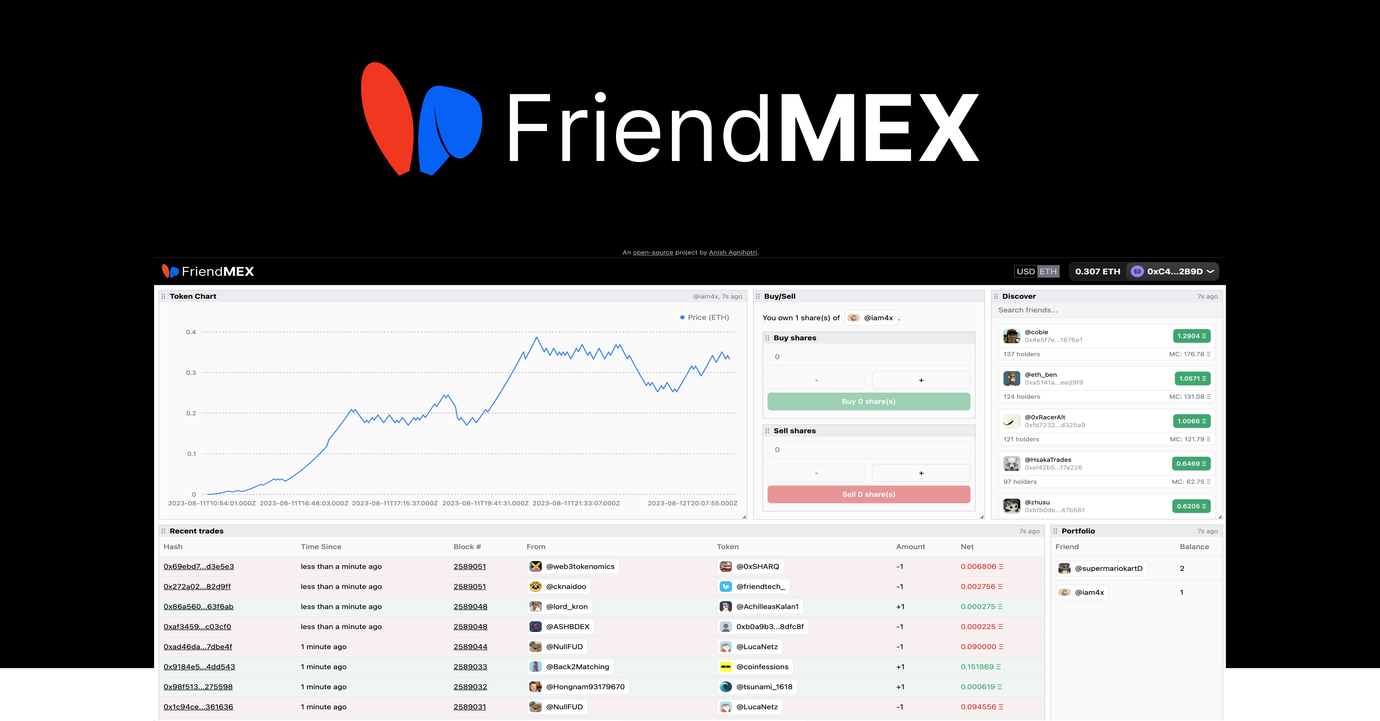 FriendMEX dashboard